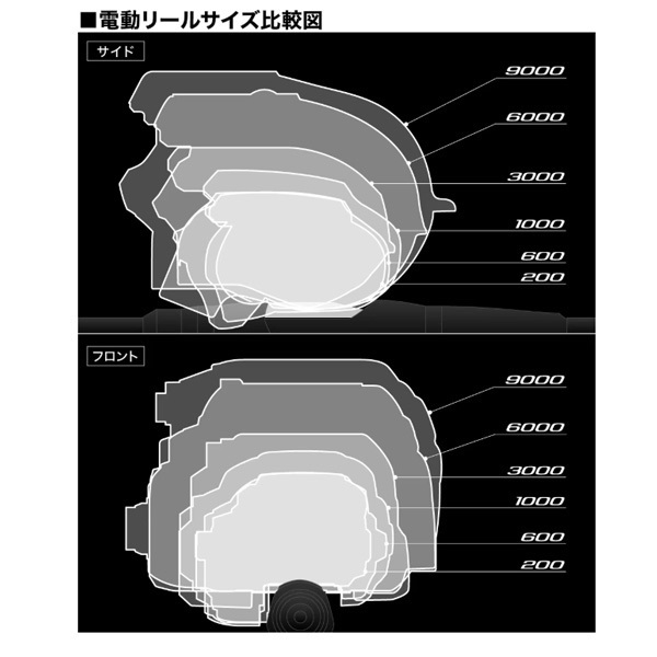 22フォースM